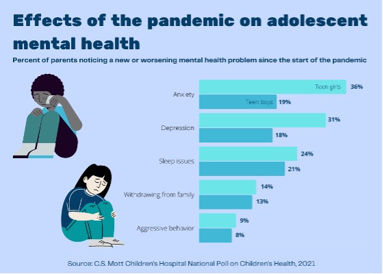 The mental health crisis among children and teens: How parents can