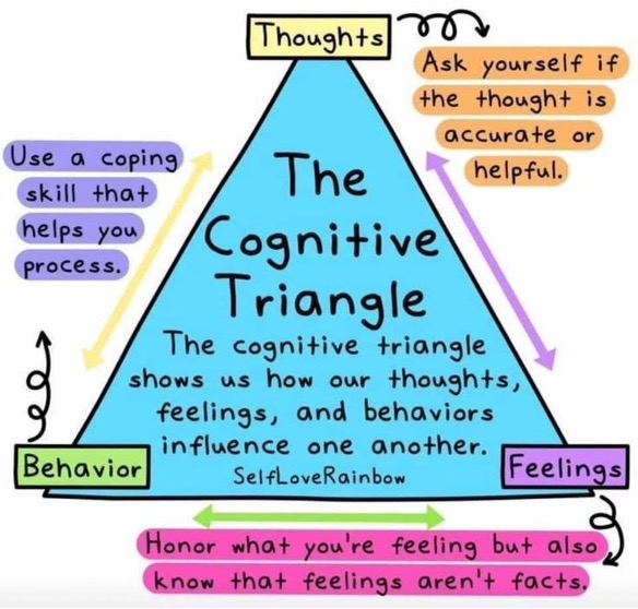 Thinking, Feeling, Leading: How CBT Principles Can Transform Social Work Leadership